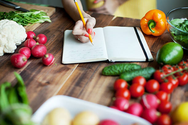 How To Describe Good Food In Writing