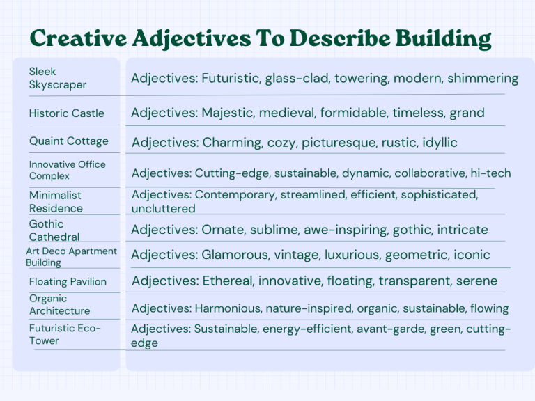 creative writing describing buildings