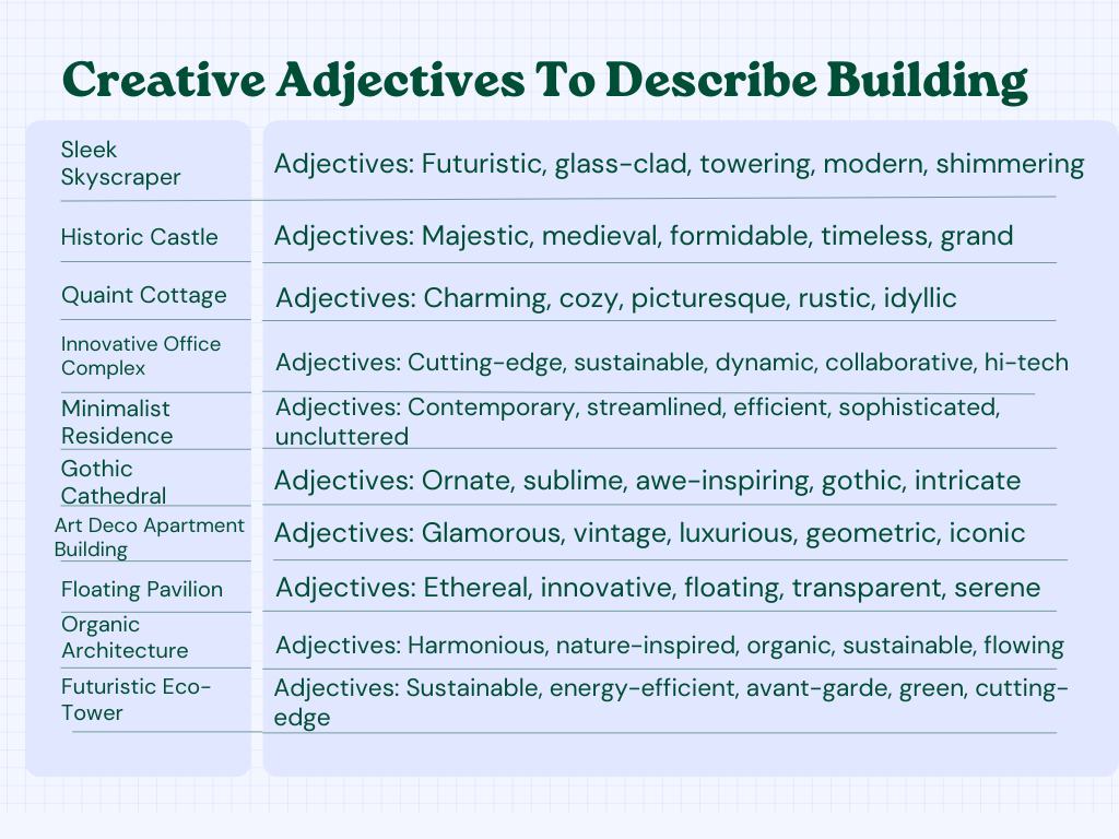 How To Describe Buildings In Writing